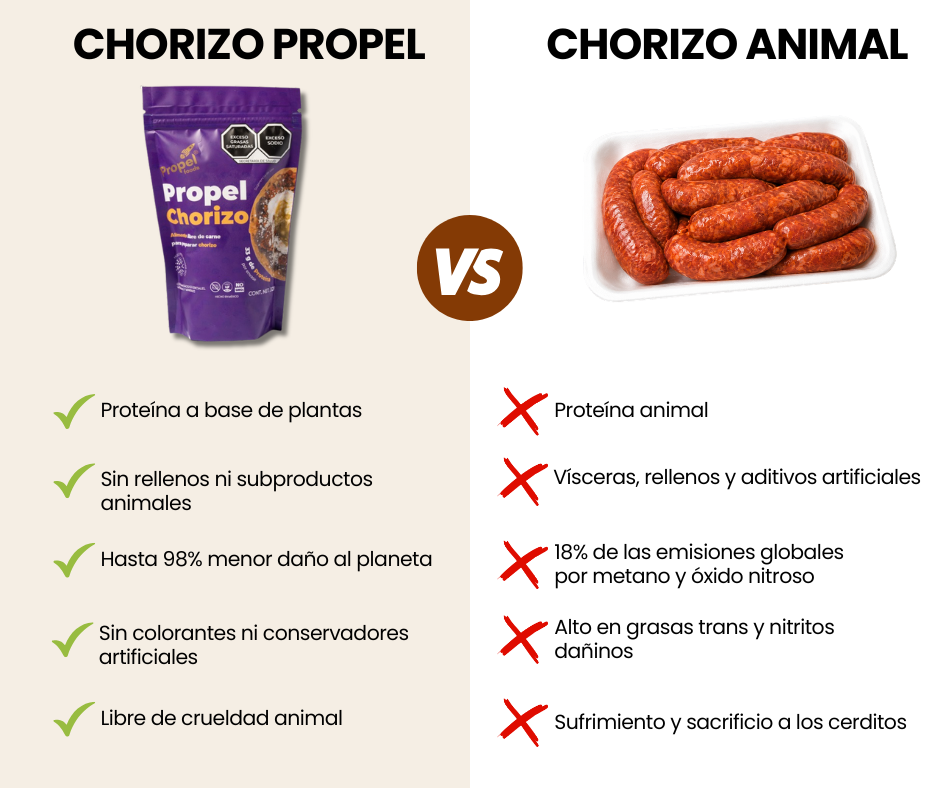 Chorizo